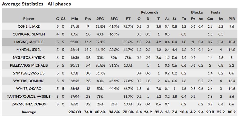 aris_team_stats_2