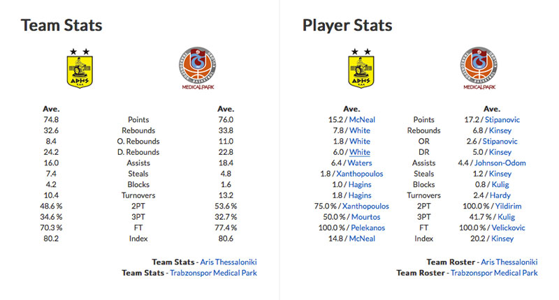 aris_trabzonspor_team_stats