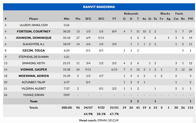 banvit_aris_stat1