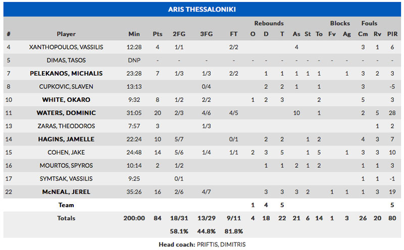 banvit_aris_stat2