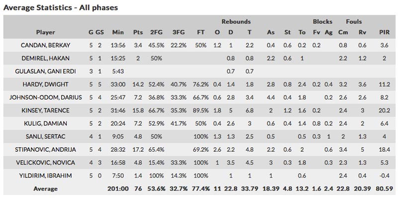 trabzon_stats_team_2