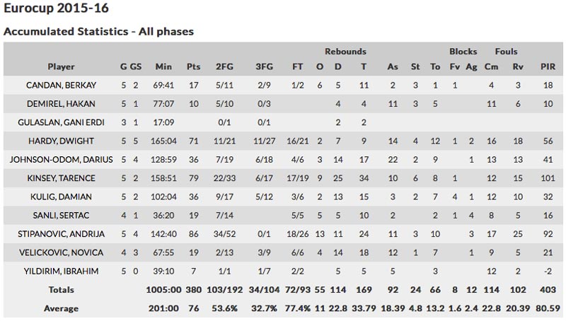 trabzonspor_team_stats_eurocup1