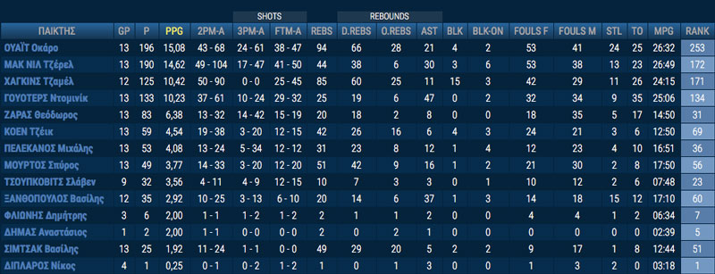 aris_team_stats_1st_round_2015-16