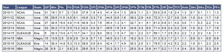 stats_marble